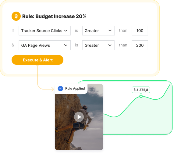 Integration Rule Image