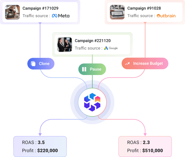 Integration Rule Image