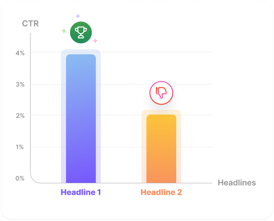 Find Winning Headlines